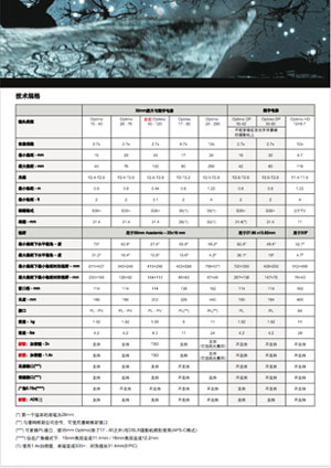 技術規格